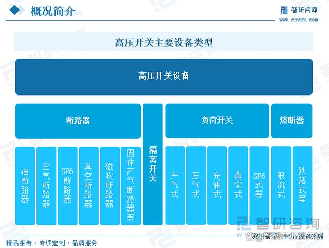 一文读懂2025年中国高压开关行业未来发展前景及趋势