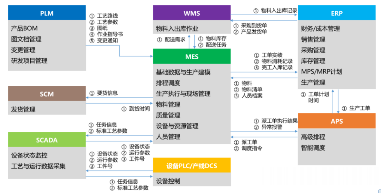 山东泰开箱变有限公司 质量管控系统QMS开工建设(图1)