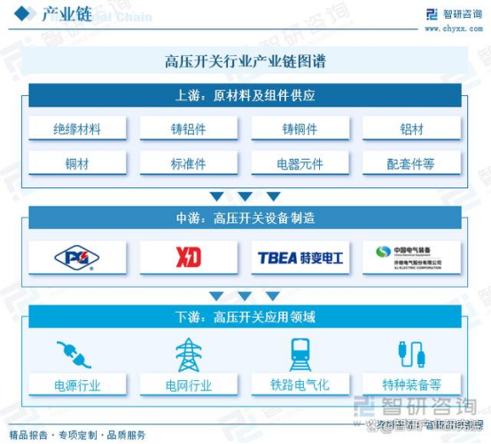 一文读懂2025年中国高压开关行业未来发展前景及趋势(图2)