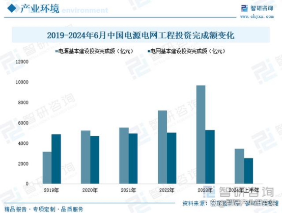 一文读懂2025年中国高压开关行业未来发展前景及趋势(图3)