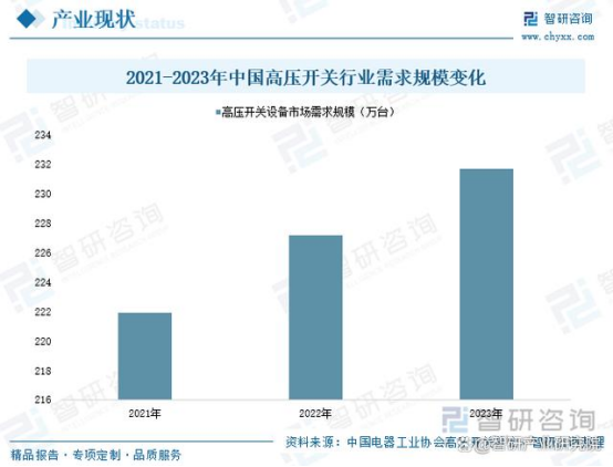 一文读懂2025年中国高压开关行业未来发展前景及趋势(图4)