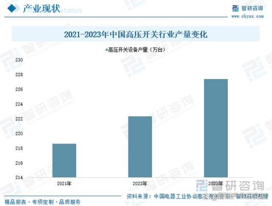 一文读懂2025年中国高压开关行业未来发展前景及趋势(图5)