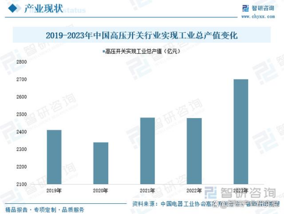 一文读懂2025年中国高压开关行业未来发展前景及趋势(图6)