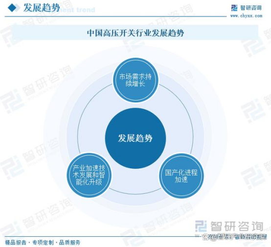 一文读懂2025年中国高压开关行业未来发展前景及趋势(图7)